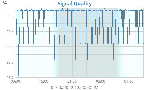 Signal Quality