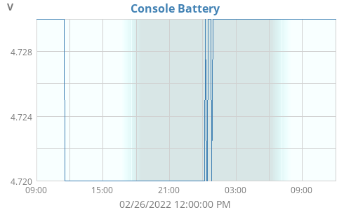 Console Battery
