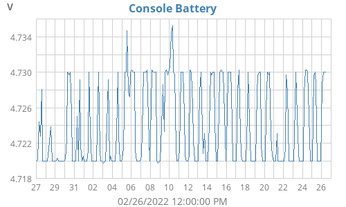 Console Battery