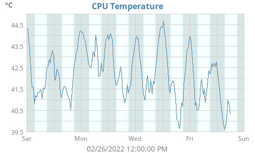CPU Temp
