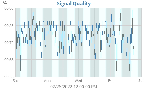 Signal Quality