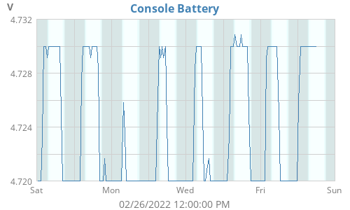 Console Battery