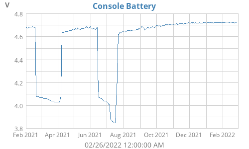 Console Battery